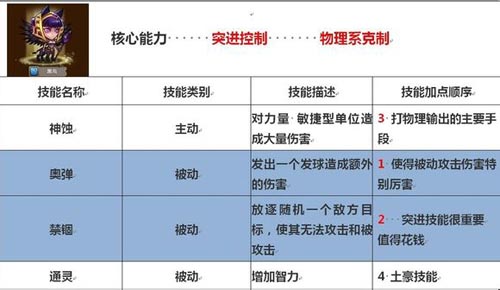 刀塔传奇英雄技能加点攻略 英雄技能怎么加点