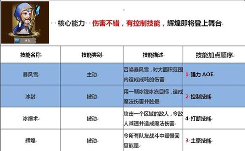 刀塔传奇英雄技能加点攻略 英雄技能怎么加点