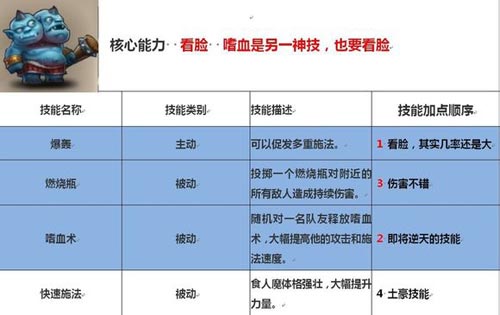 刀塔传奇英雄技能加点攻略 英雄技能怎么加点
