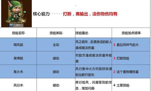 刀塔传奇英雄技能加点攻略 英雄技能怎么加点