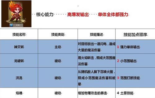 刀塔传奇英雄技能加点攻略 英雄技能怎么加点