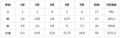 刀塔传奇小黑进化