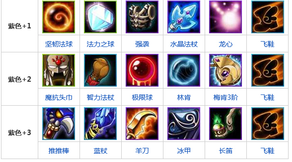 刀塔传奇小鹿装备