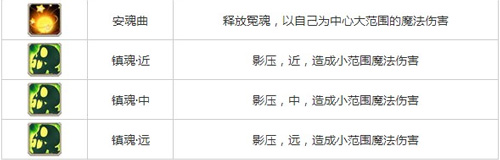 刀塔传奇影魔加点