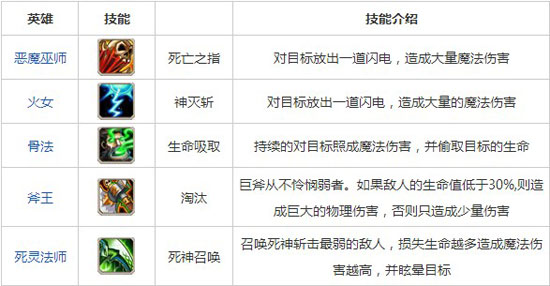 刀塔传奇阵容推荐大全