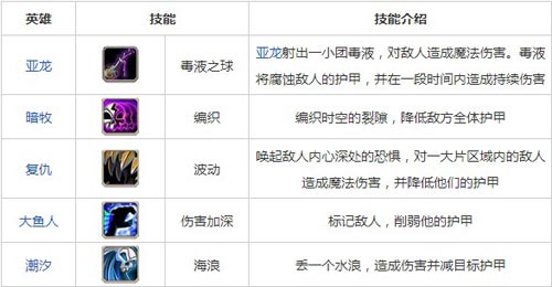 刀塔传奇阵容推荐大全