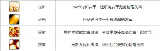 刀塔传奇全能骑士加点 全能骑士技能加点详解