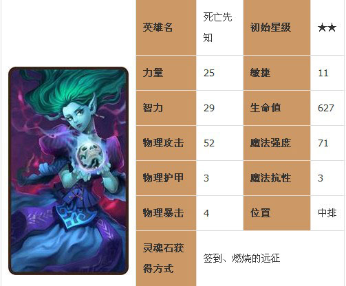 刀塔传奇死亡先知加点攻略 死亡先知技能加点详解