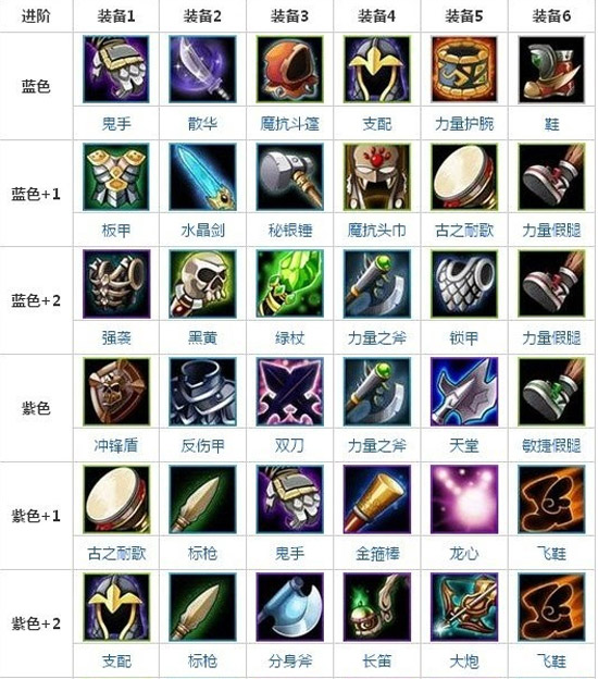 刀塔传奇神灵装备详解 热血沸腾的战士