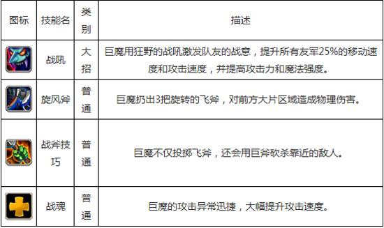 刀塔传奇巨魔技能加点攻略 巨魔加点顺序详解