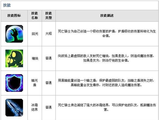 刀塔传奇全能骑士和死骑哪个好 二者对比评测