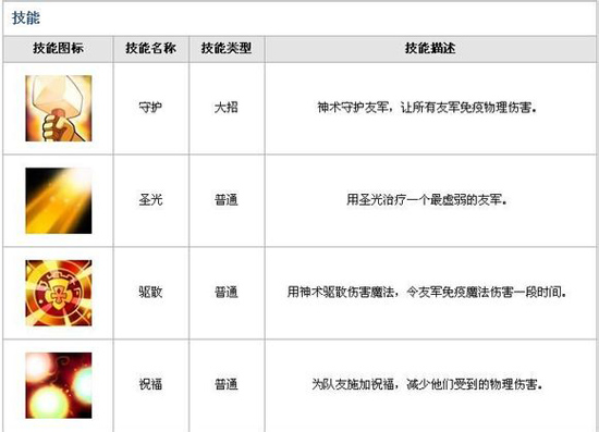 刀塔传奇全能骑士和死骑哪个好 二者对比评测