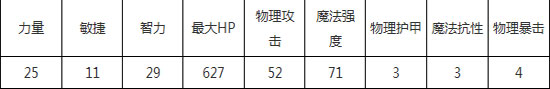 刀塔传奇双头龙和影魔哪个好 二者实用性对比