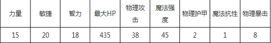 刀塔传奇双头龙和影魔哪个好 二者实用性对比