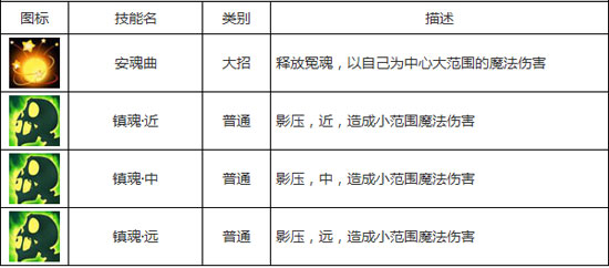 刀塔传奇双头龙和影魔哪个好 二者实用性对比