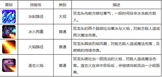 刀塔传奇双头龙和影魔哪个好 二者实用性对比