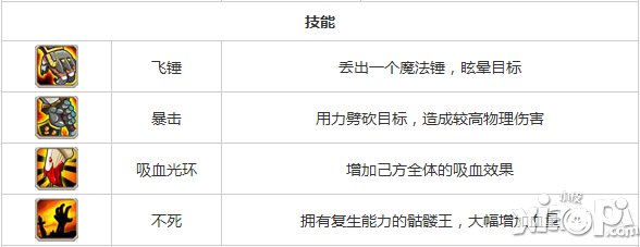 刀塔传奇骷髅王加点攻略 骷髅王技能怎么加点