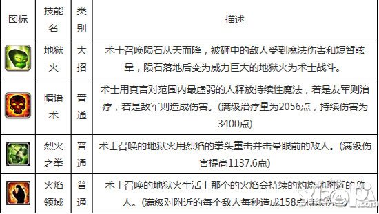 刀塔传奇术士加点攻略 术士技能怎么加点