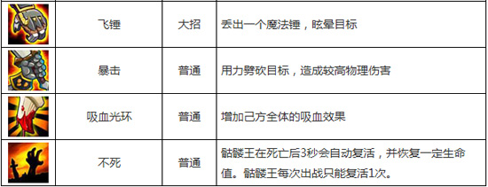 刀塔传奇刚背猪和骷髅王哪个好 两者对比评测
