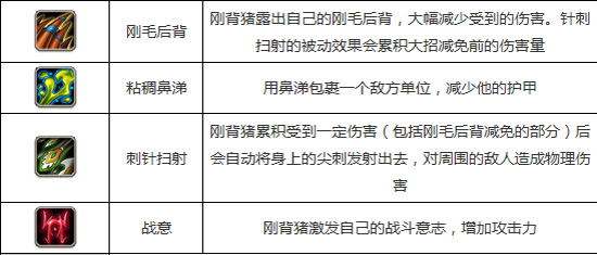 刀塔传奇刚背猪和骷髅王哪个好 两者对比评测