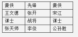 全民水浒阵型攻略 阵型搭配攻略