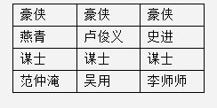 全民水浒阵型攻略 阵型搭配攻略