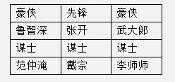 全民水浒阵型攻略 阵型搭配攻略