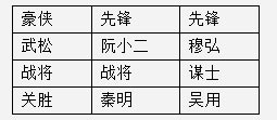 全民水浒普通阵型 新手必备