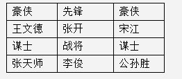 全民水浒换位阵攻略 换位思考的魅力