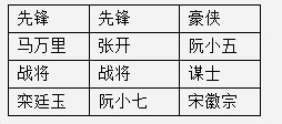 全民水浒晕杀阵攻略 眩晕才是硬道理