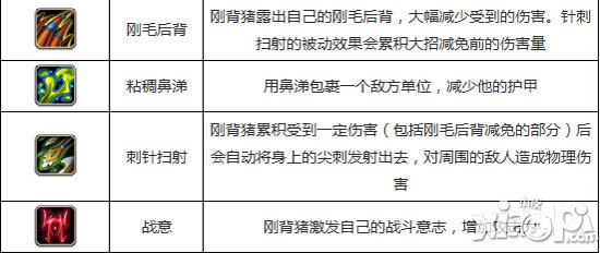 刀塔传奇刚背猪和潮汐哪个好 两者哪个好用