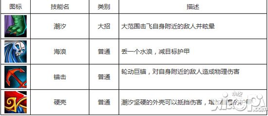 刀塔传奇刚背猪和潮汐哪个好 两者哪个好用