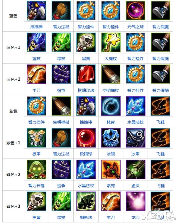 刀塔传奇黑鸟装备介绍 黑鸟进阶装备详解