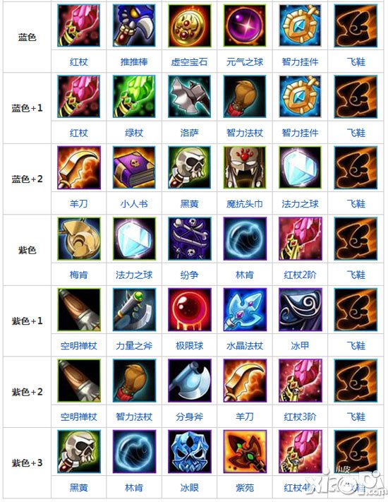 刀塔传奇修补匠怎么样 修补匠厉害吗