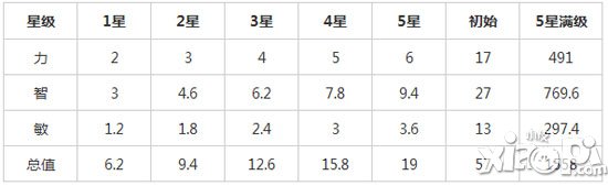 刀塔传奇修补匠怎么样 修补匠厉害吗