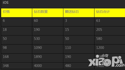 天天飞车充值优惠活动 苍炎闪亮登场