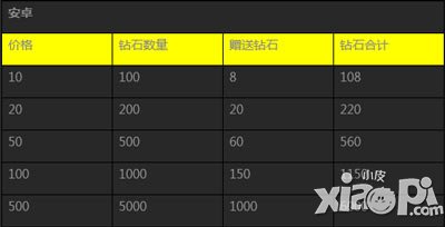 天天飞车充值优惠活动 苍炎闪亮登场