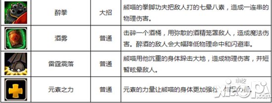 刀塔传奇人马和熊猫酒仙哪个好 两者对比评测