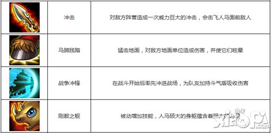刀塔传奇人马和熊猫酒仙哪个好 两者对比评测