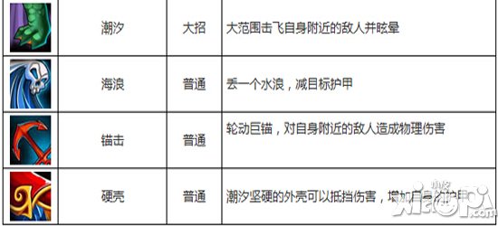 刀塔传奇人马和潮汐哪个好 二者对比评测
