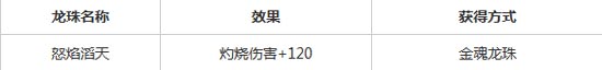 放开那三国灼烧伤害解析 你应该了解的灼烧伤害