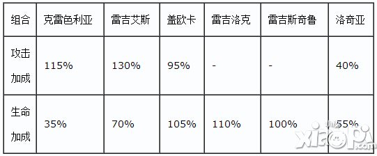 去吧皮卡丘6星魔灵搭配攻略 6星魔灵搭配组合推荐