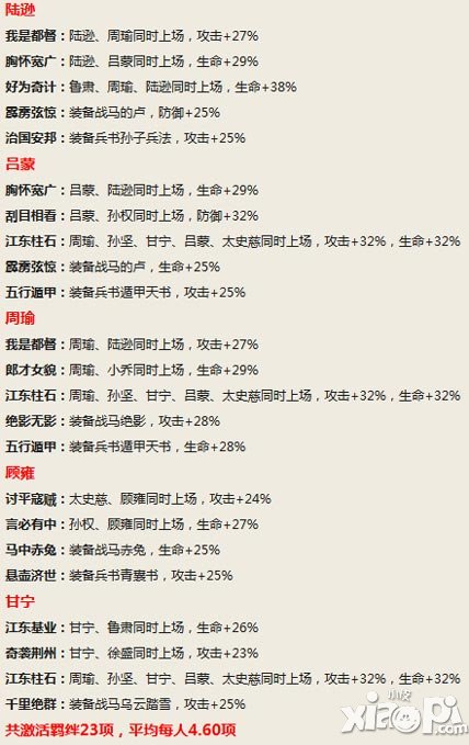 放开那三国顾雍搭配攻略 吴国新火烧阵容推荐