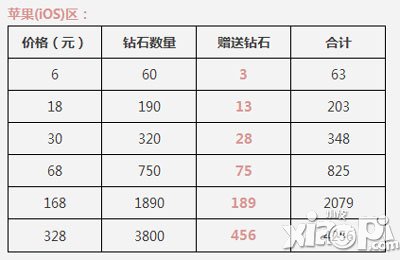 天天酷跑充值倍钻石活动 充值返利大赠送