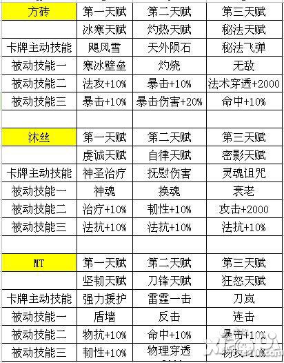 我叫mt橙卡技能