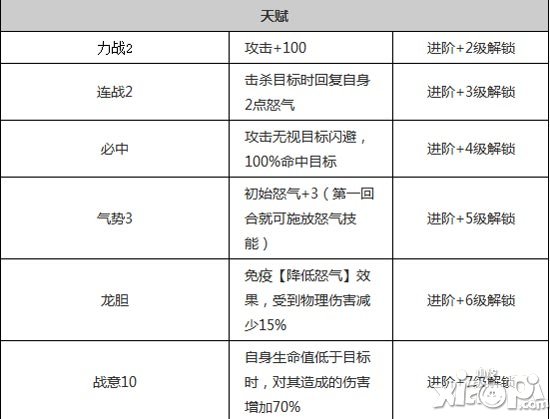 放开那三国武将数值解析 攻防伤害全解析