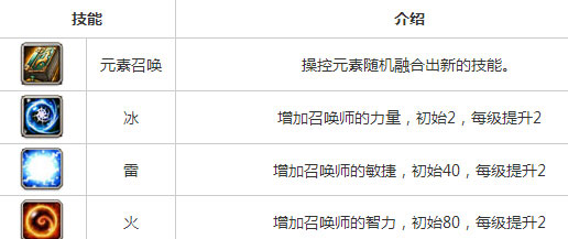 刀塔传奇卡尔