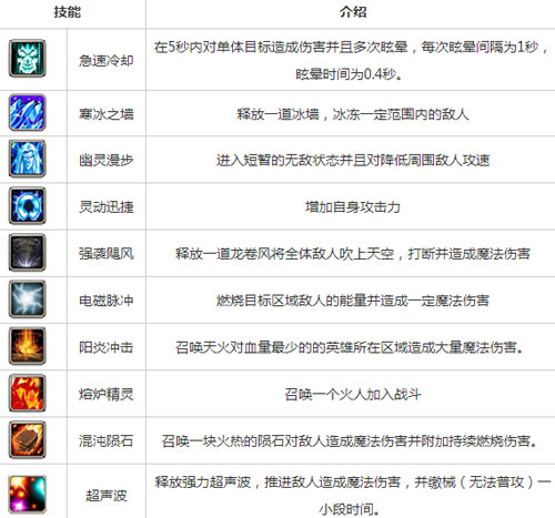 刀塔传奇卡尔