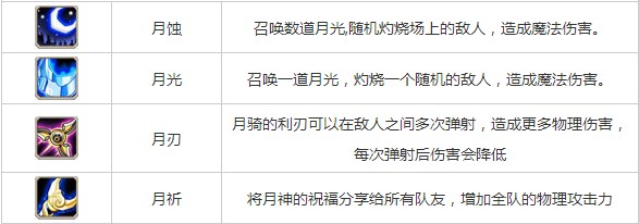 刀塔传奇月骑技能
