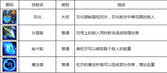 刀塔传奇美杜莎技能